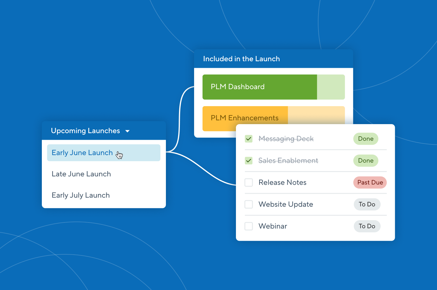 Product Success and the User Experience: Three Reasons Why UX Must be a Priority
