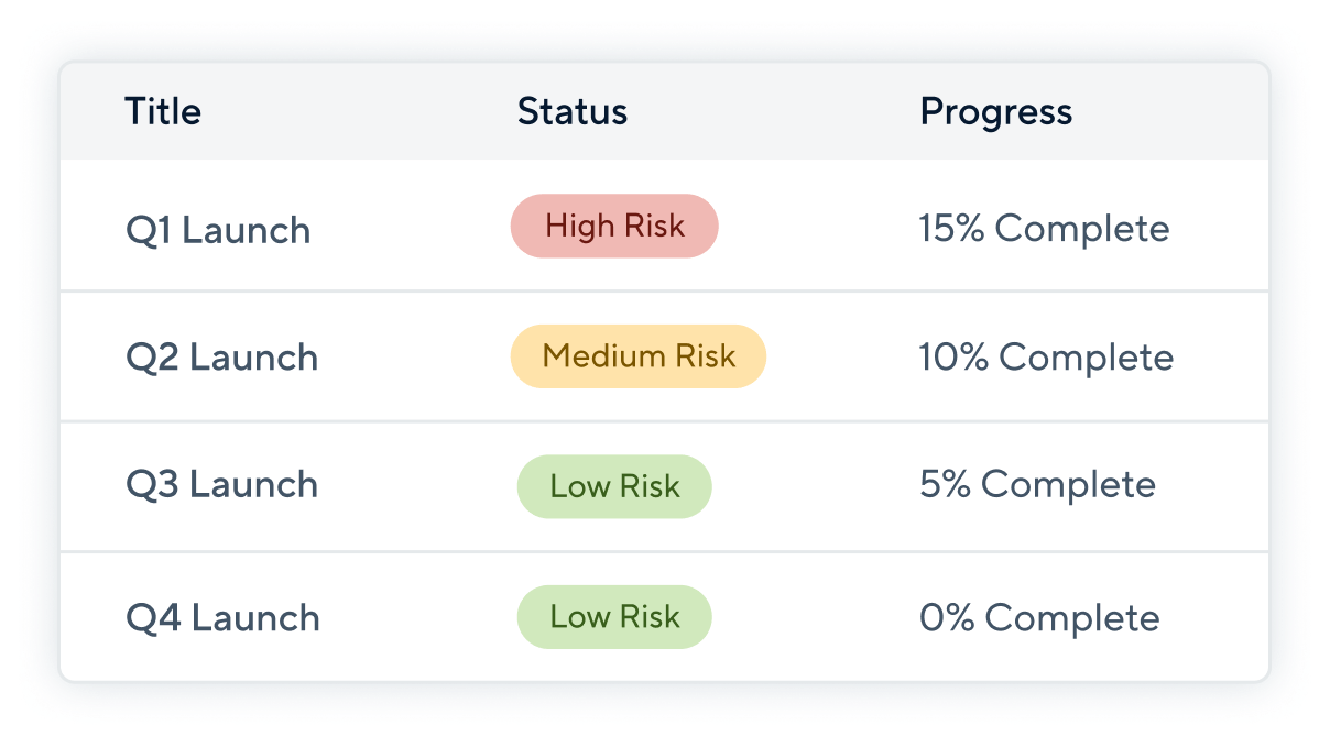 Ditch the hassle of weekly launch reports
